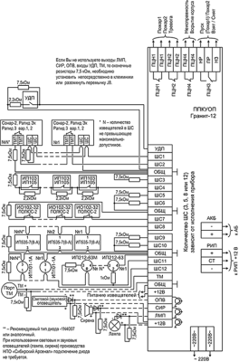 Сибирский Арсенал Гранит-8  Охранные приборы на 5-10 шлейфов фото, изображение